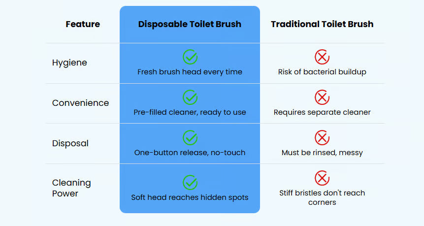 More than 50,000 Units Sold! 🚽💦 BVJ® Contactless Disposable Toilet Cleaning Tool 🧽