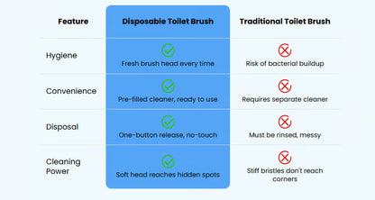 More than 50,000 Units Sold! 🚽💦 BVJ® Contactless Disposable Toilet Cleaning Tool 🧽
