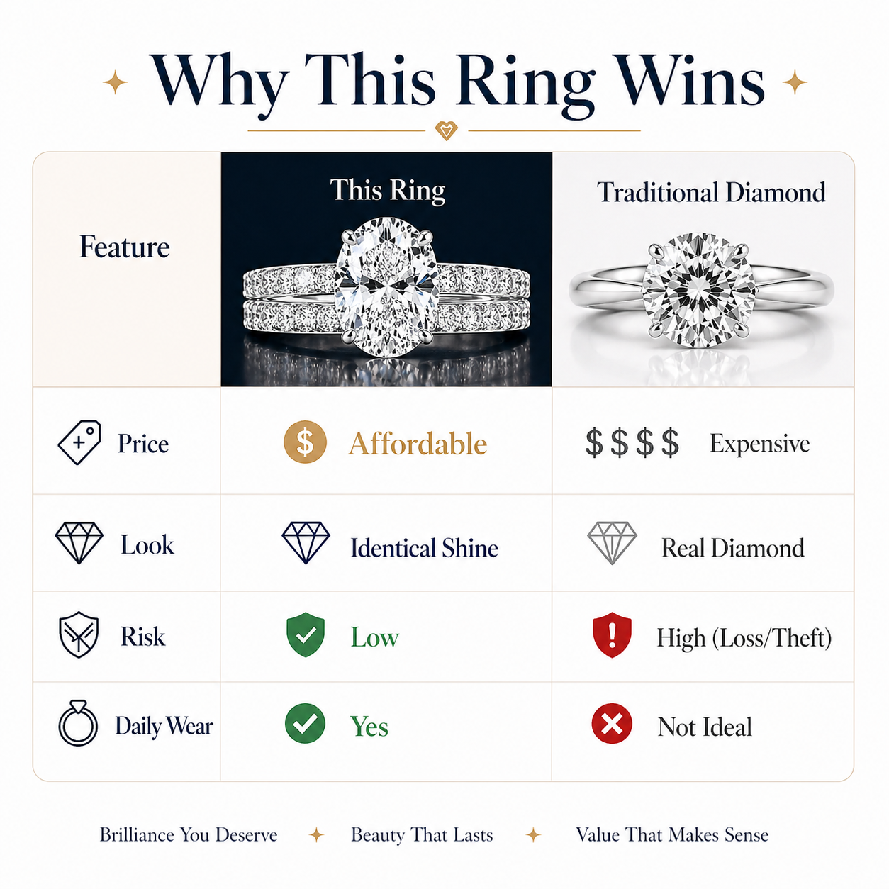 🎉 Congratulations! Add another Oneswear® Double-Layer Diamond Ring and get 90% OFF your second item! 💎🔥