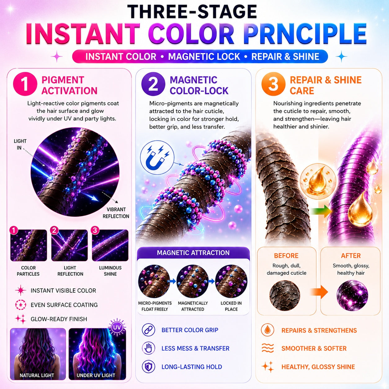 🔥Save 50% Today丨GarageLine® 3-in-1 Luminous Temporary Hair Chalk — Instant Color, Hair Repair & Party-Light Glow🌌